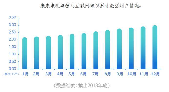 融合推动发展 未来&银河OTT年度发展报告发布